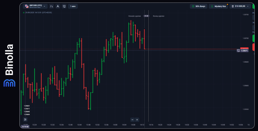 Binolla Blog - Введение в торговлю на Forex: Исчерпывающее руководство для начинающих трейдеров 8 Binolla Blog Image - Введение в торговлю на Forex: Исчерпывающее руководство для начинающих трейдеров 7