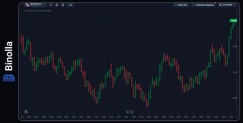 Binolla Blog - Вступ до торгівлі на ринку Forex: Детальний посібник для трейдерів-новачків 8 Binolla Blog Image - Вступ до торгівлі на ринку Forex: Детальний посібник для трейдерів-новачків 7