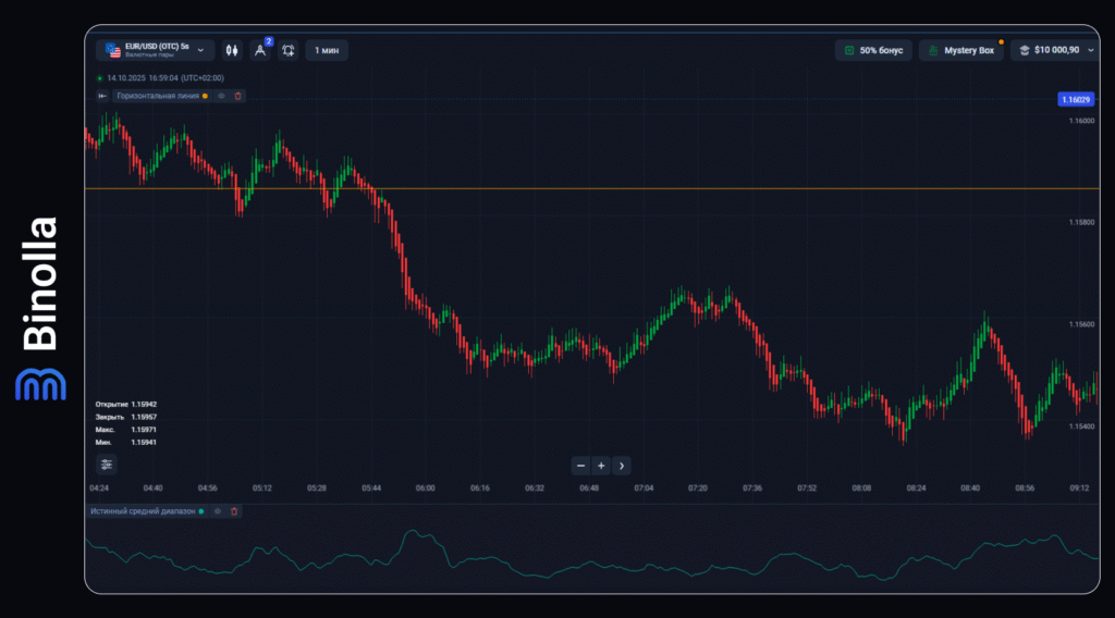 Binolla Blog Image - Основы волатильности 11