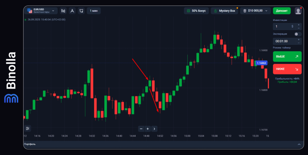 Binolla Blog - Торговля цифровыми опционами: подробное руководство для начинающих трейдеров 20 Binolla Blog Image - Торговля цифровыми опционами: подробное руководство для начинающих трейдеров 19