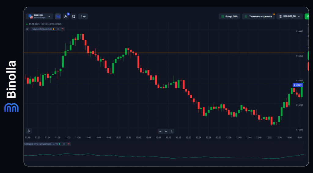 Binolla Blog - Основи волатильності 12 Binolla Blog Image - Основи волатильності 11