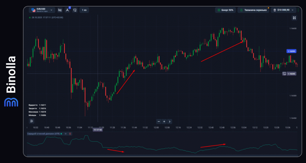 Binolla Blog - Вичерпний посібник з цифрових опціонів та індикаторів Forex 16 Binolla Blog Image - Вичерпний посібник з цифрових опціонів та індикаторів Forex 15