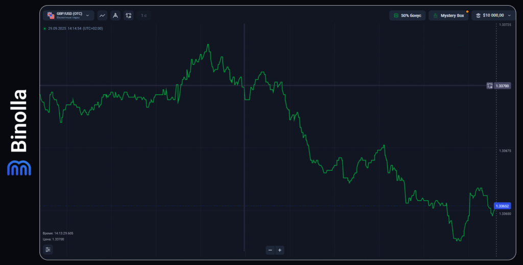 Binolla Blog - Введение в торговлю на Forex: Исчерпывающее руководство для начинающих трейдеров 10 Binolla Blog Image - Введение в торговлю на Forex: Исчерпывающее руководство для начинающих трейдеров 9