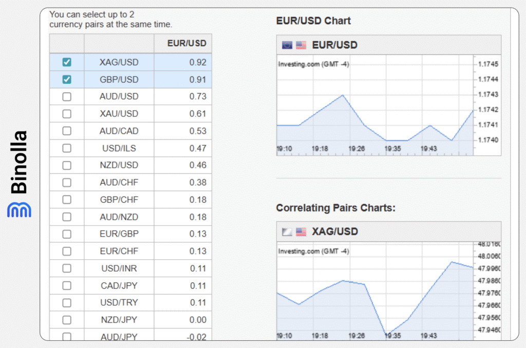 Binolla Blog - Correlação de Pares Forex: Como Usá-la para Construir Seu Portfólio de Trading 10 Binolla Blog Image - Correlação de Pares Forex: Como Usá-la para Construir Seu Portfólio de Trading 9