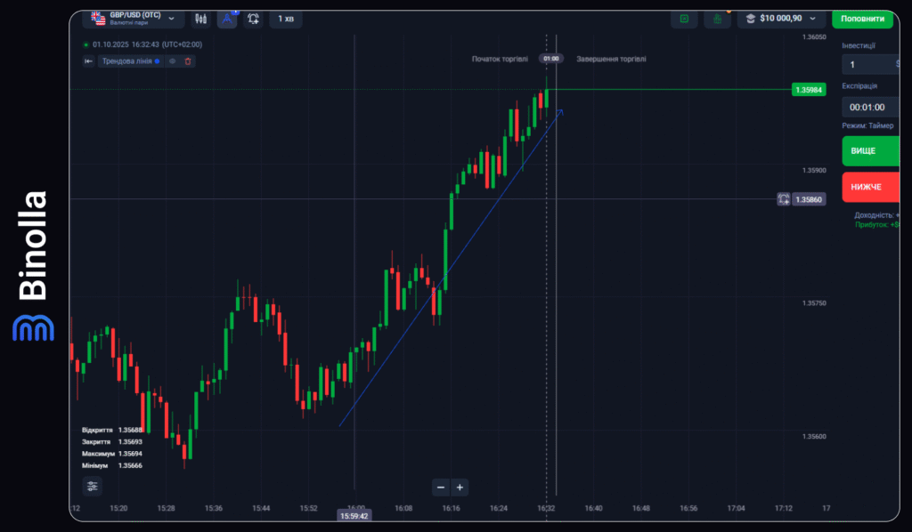 Binolla Blog - Вступ до торгівлі на ринку Forex: Детальний посібник для трейдерів-новачків 14 Binolla Blog Image - Вступ до торгівлі на ринку Forex: Детальний посібник для трейдерів-новачків 13