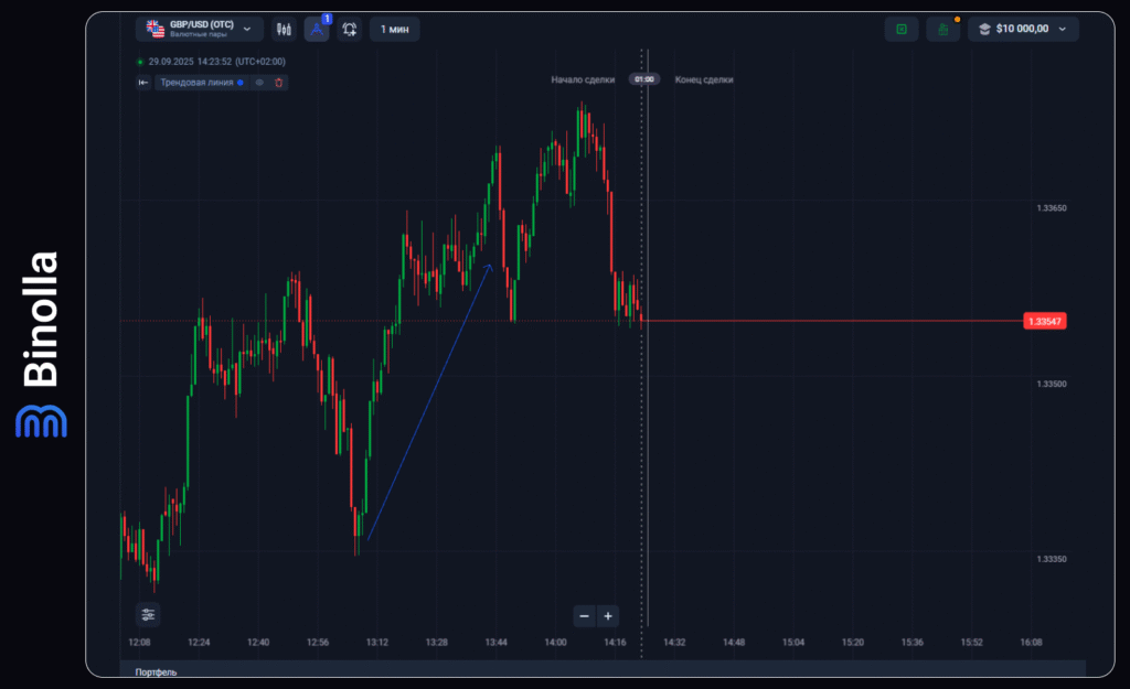 Binolla Blog - Введение в торговлю на Forex: Исчерпывающее руководство для начинающих трейдеров 14 Binolla Blog Image - Введение в торговлю на Forex: Исчерпывающее руководство для начинающих трейдеров 13