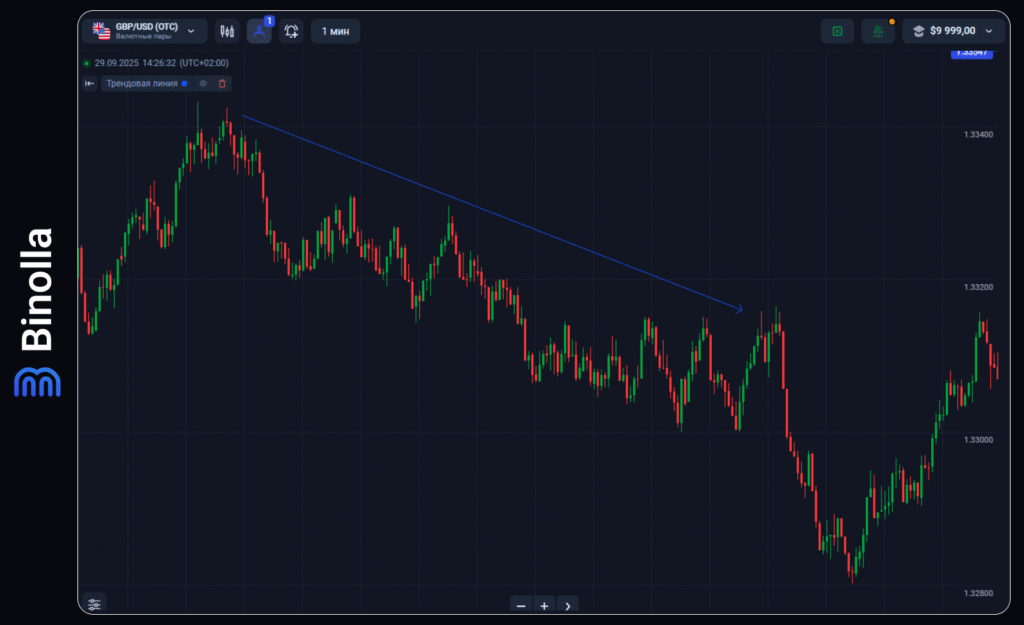 Binolla Blog - Введение в торговлю на Forex: Исчерпывающее руководство для начинающих трейдеров 16 Binolla Blog Image - Введение в торговлю на Forex: Исчерпывающее руководство для начинающих трейдеров 15