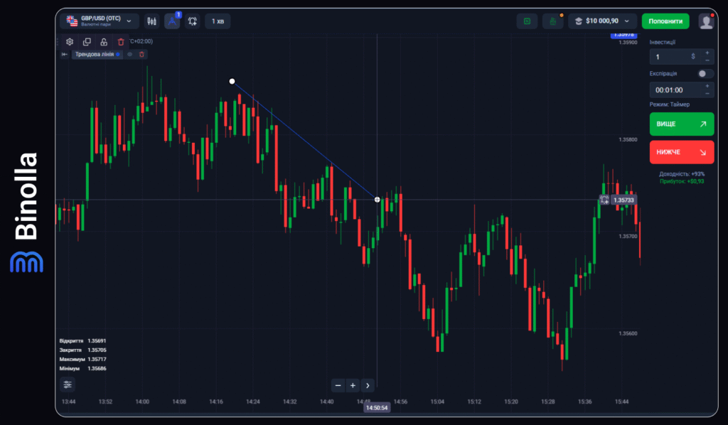 Binolla Blog - Вступ до торгівлі на ринку Forex: Детальний посібник для трейдерів-новачків 16 Binolla Blog Image - Вступ до торгівлі на ринку Forex: Детальний посібник для трейдерів-новачків 15