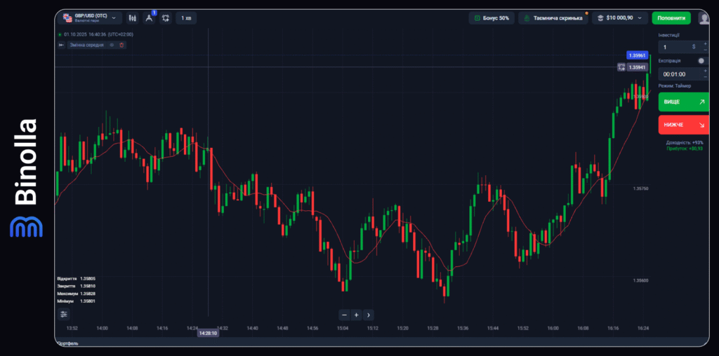 Binolla Blog - Вступ до торгівлі на ринку Forex: Детальний посібник для трейдерів-новачків 18 Binolla Blog Image - Вступ до торгівлі на ринку Forex: Детальний посібник для трейдерів-новачків 17