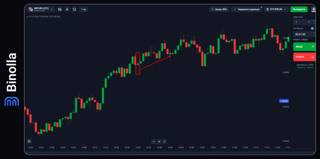 Binolla Blog - Вступ до торгівлі на ринку Forex: Детальний посібник для трейдерів-новачків 20 Binolla Blog Image - Вступ до торгівлі на ринку Forex: Детальний посібник для трейдерів-новачків 19