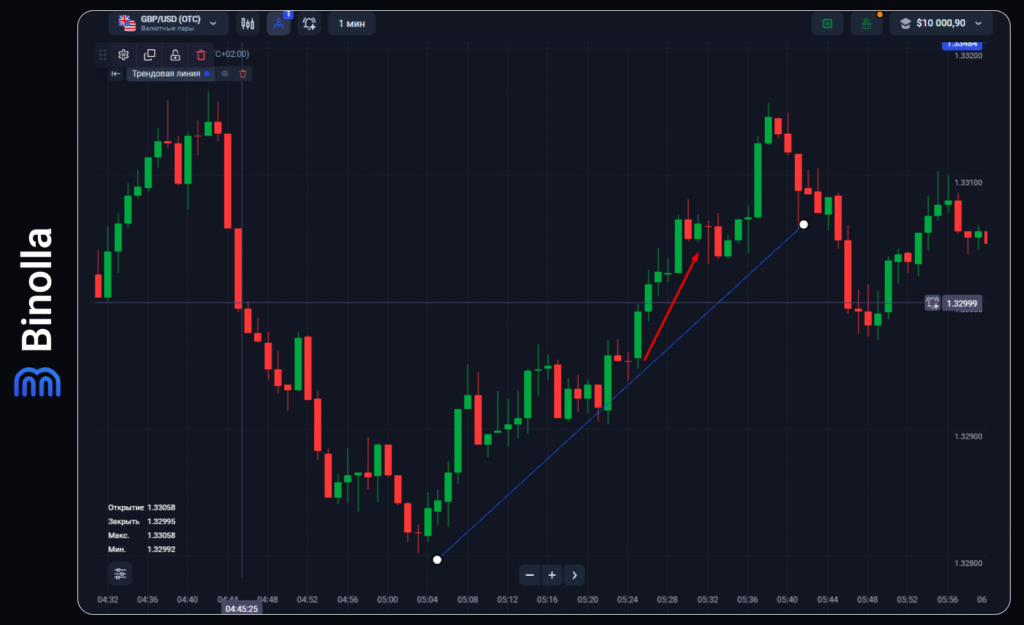 Binolla Blog - Введение в торговлю на Forex: Исчерпывающее руководство для начинающих трейдеров 22 Binolla Blog Image - Введение в торговлю на Forex: Исчерпывающее руководство для начинающих трейдеров 21