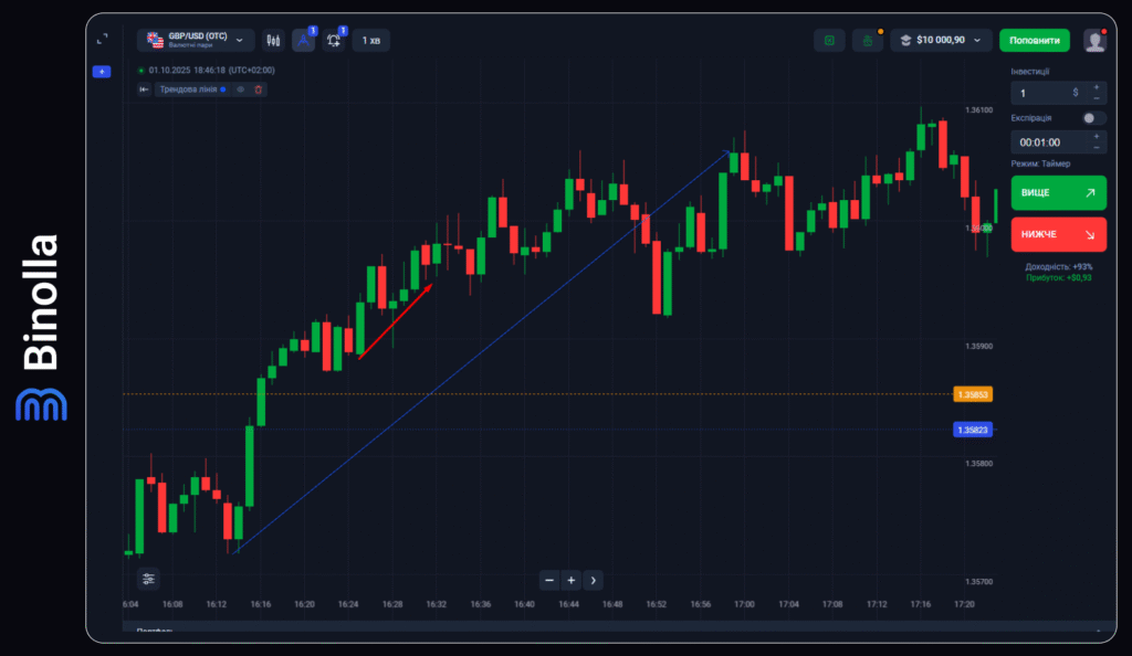 Binolla Blog - Вступ до торгівлі на ринку Forex: Детальний посібник для трейдерів-новачків 22 Binolla Blog Image - Вступ до торгівлі на ринку Forex: Детальний посібник для трейдерів-новачків 21