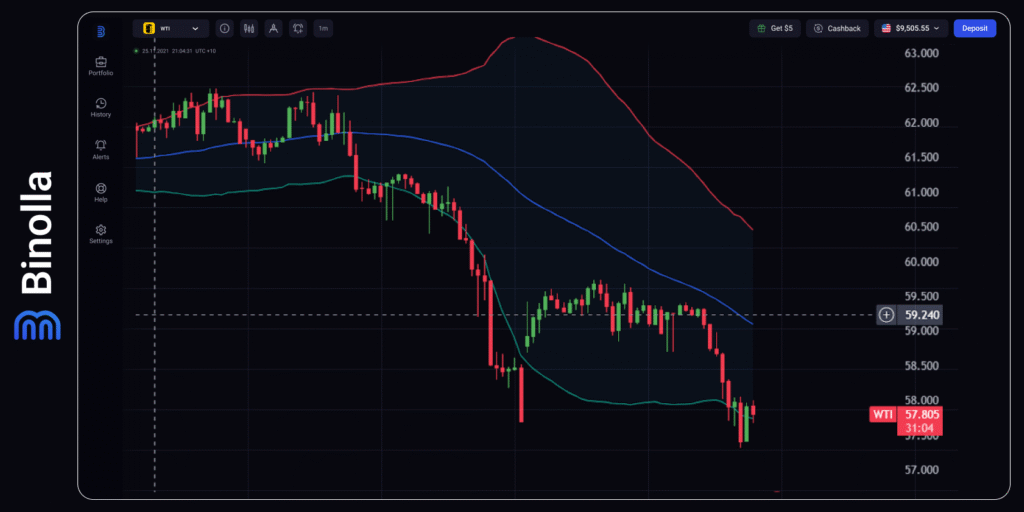 Binolla Blog - Guerras Comerciais EUA-China: Nova Escalada Deixa os Mercados Voláteis 7 Gráfico por hora do WTI