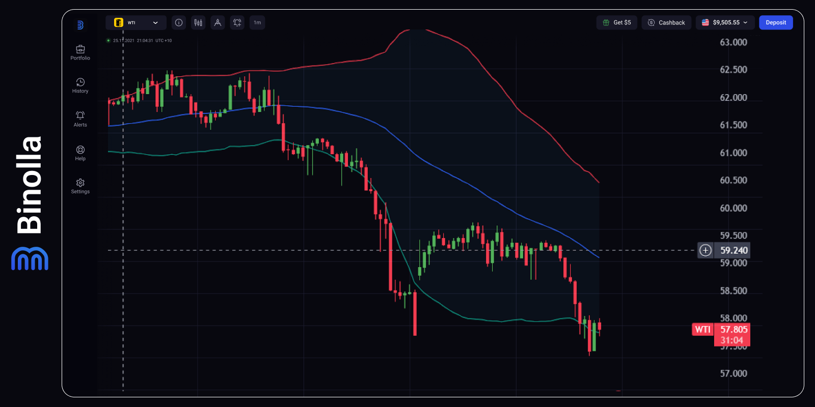Binolla Blog - Guerra comercial EE.UU-China: Una nueva escalada trae volatilidad a los mercados  7 Gráfico horario del WTI