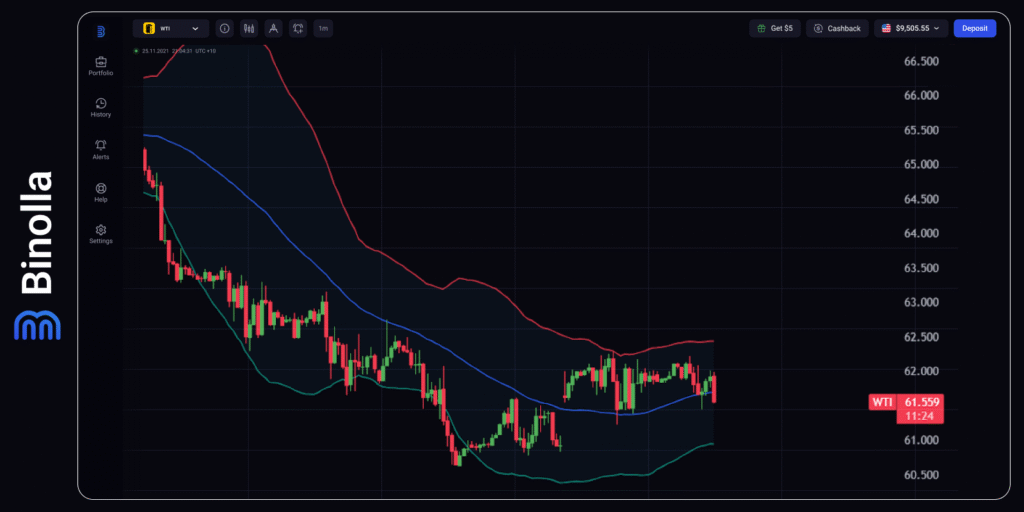 Binolla Blog - Crise Política Francesa e Paralisação nos EUA: Os Dois Principais Fatores Desta Semana 5 Gráfico por hora do WTI