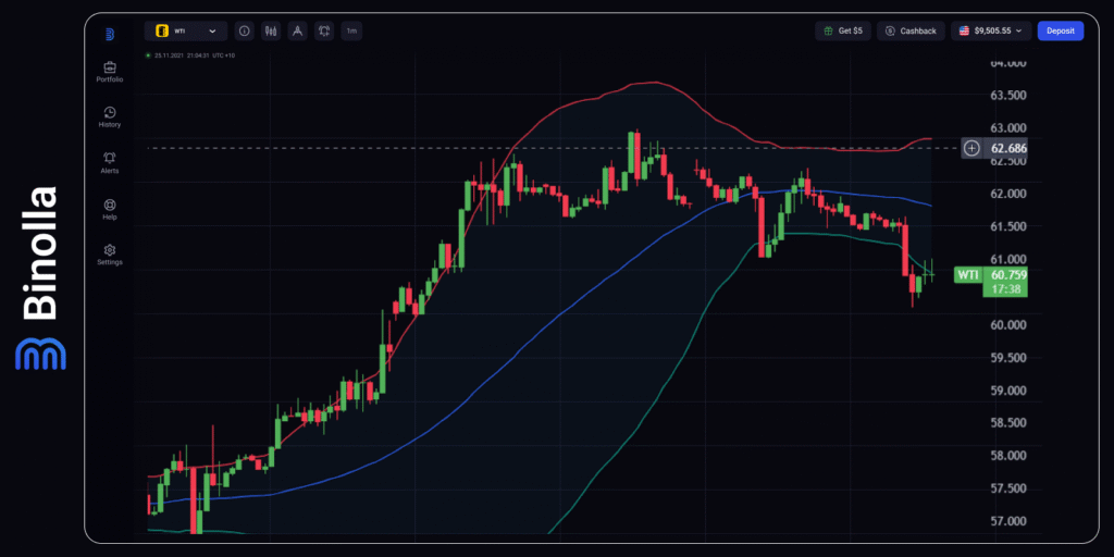 Binolla Blog - Reunião do FOMC: Como a Decisão do Fed Impactará os Mercados Nesta Semana 7 Gráfico por hora do WTI