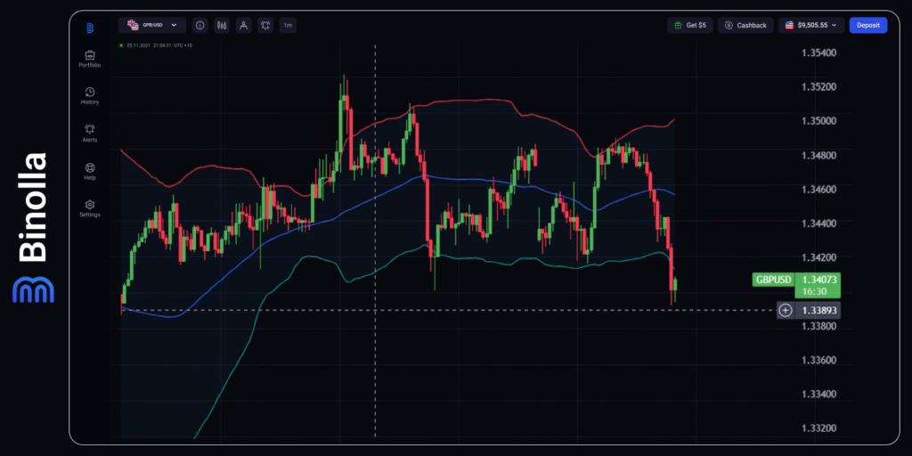 Binolla Blog - Crise Política Francesa e Paralisação nos EUA: Os Dois Principais Fatores Desta Semana 4 Gráfico por hora do GBP/USD