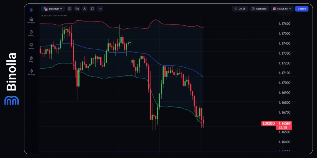 Binolla Blog - Crise Política Francesa e Paralisação nos EUA: Os Dois Principais Fatores Desta Semana 3 Gráfico por hora do EUR/USD