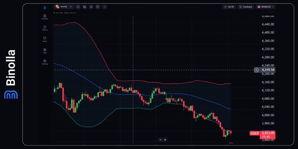 Binolla Blog - Reunião do FOMC: Como a Decisão do Fed Impactará os Mercados Nesta Semana 8 Gráfico por hora do XAU/USD