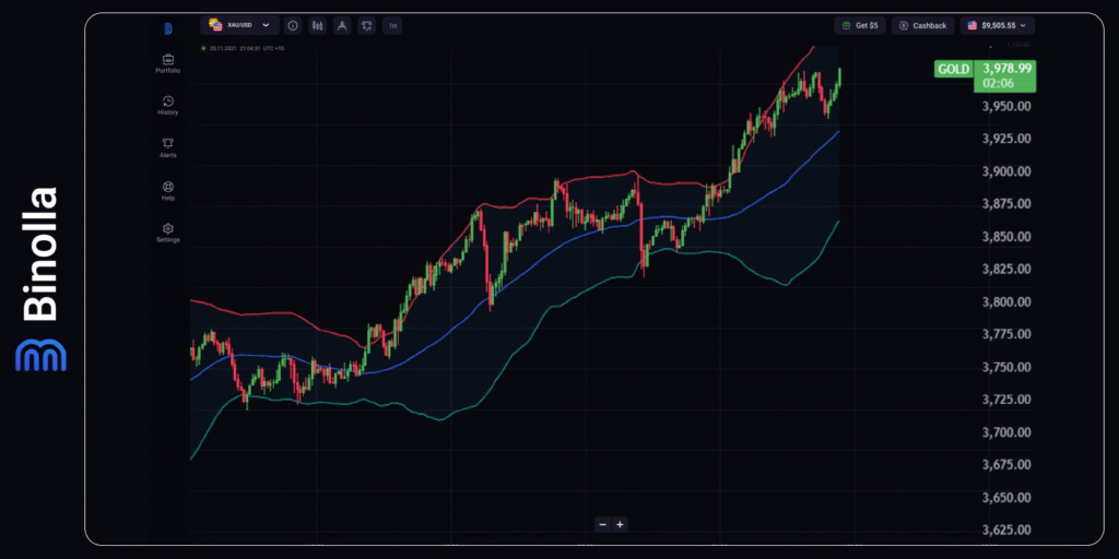 Binolla Blog - Crise Política Francesa e Paralisação nos EUA: Os Dois Principais Fatores Desta Semana 6 Gráfico por hora do XAU/USD