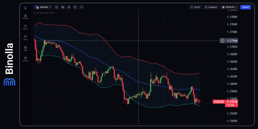 Binolla Blog - Guerras Comerciais EUA-China: Nova Escalada Deixa os Mercados Voláteis 3 Gráfico por hora do EUR/USD