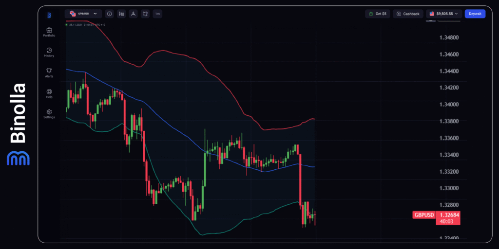Binolla Blog - Guerras Comerciais EUA-China: Nova Escalada Deixa os Mercados Voláteis 6 Gráfico por hora do GBP/USD