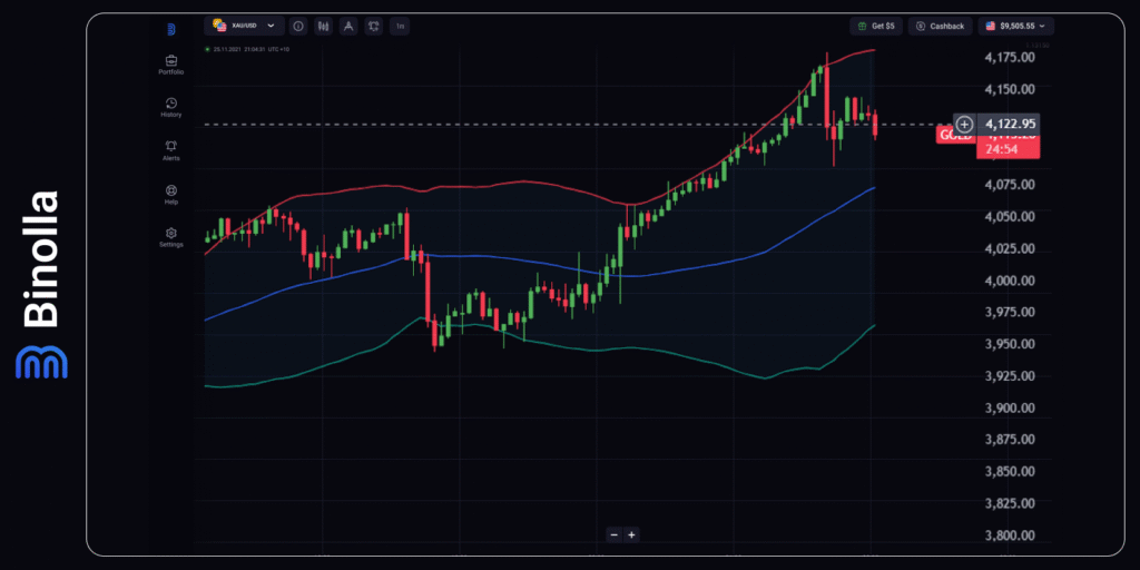 Binolla Blog - Guerras Comerciais EUA-China: Nova Escalada Deixa os Mercados Voláteis 8 Gráfico por hora do XAU/USD