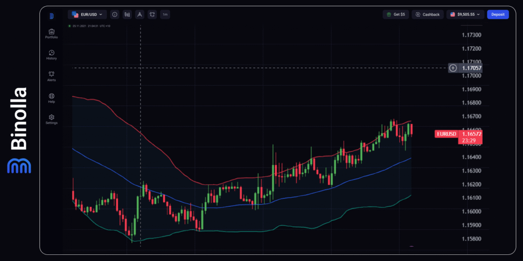 Binolla Blog - Reunião do FOMC: Como a Decisão do Fed Impactará os Mercados Nesta Semana 3 Gráfico por hora do EUR/USD