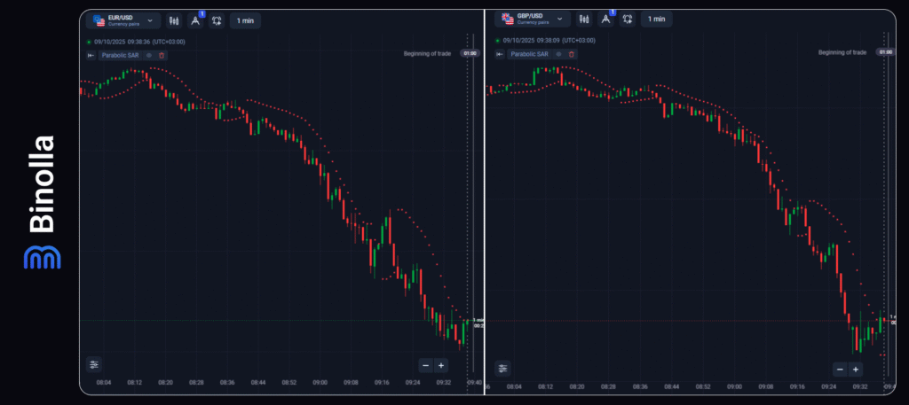 Binolla Blog - Correlação de Pares Forex: Como Usá-la para Construir Seu Portfólio de Trading 4 Binolla Blog Image - Correlação de Pares Forex: Como Usá-la para Construir Seu Portfólio de Trading 3