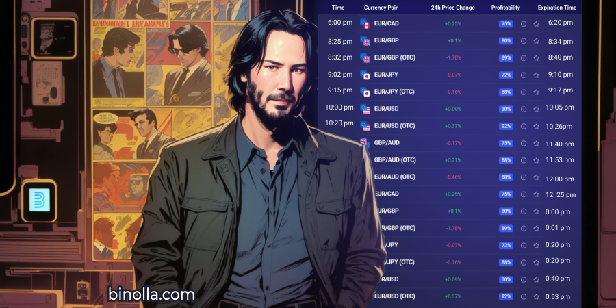 Binolla Blog - Как подобрать время экспирации в фиксированных контрактах 2 Binolla Blog Image - Как подобрать время экспирации в фиксированных контрактах 1