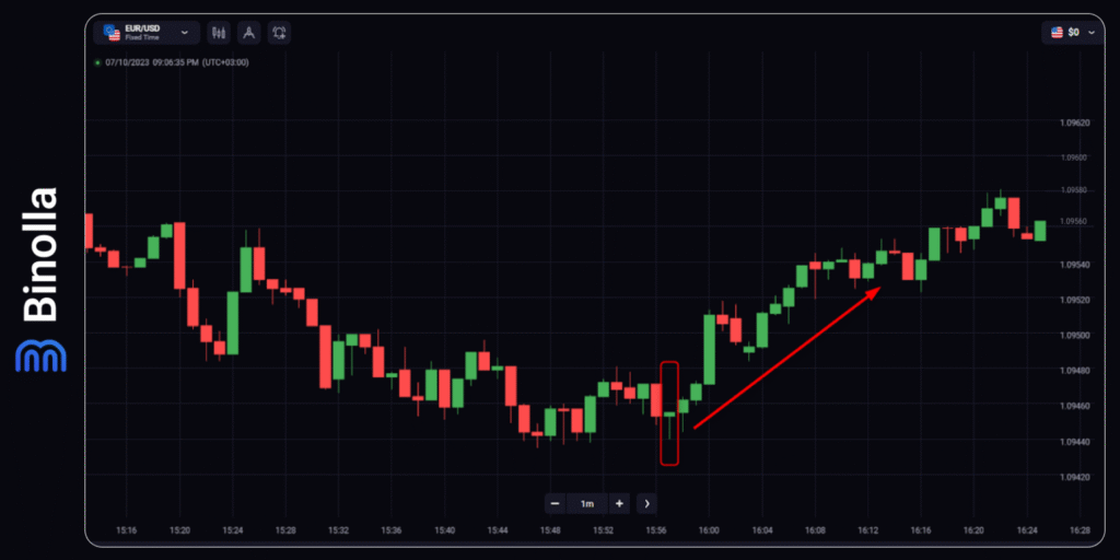 Binolla Blog - Введение в торговлю на Forex: Исчерпывающее руководство для начинающих трейдеров 20 Binolla Blog Image - Введение в торговлю на Forex: Исчерпывающее руководство для начинающих трейдеров 19