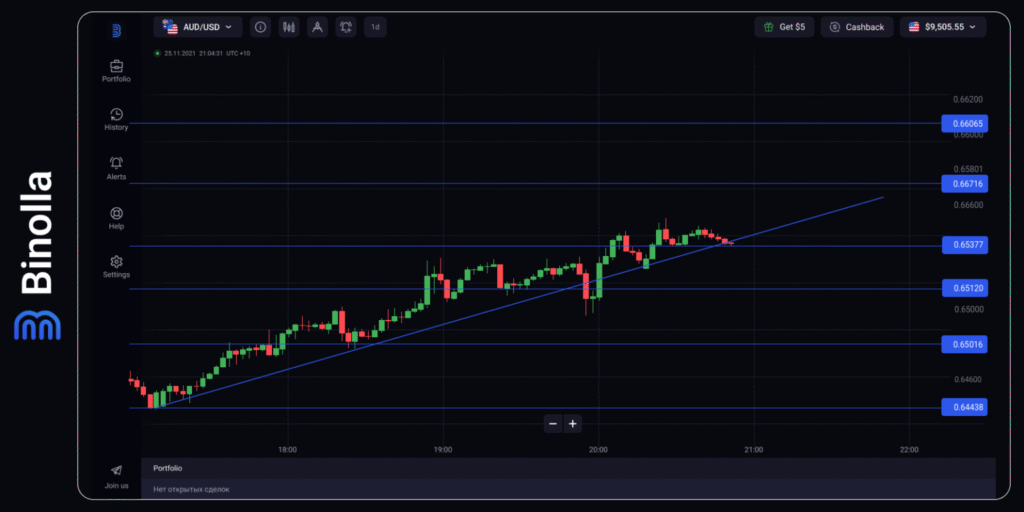 Binolla Blog - В центре внимания — заседание FOMC: чего ожидать от комментариев членов с правом голоса 6 Binolla Blog Image - В центре внимания — заседание FOMC: чего ожидать от комментариев членов с правом голоса 5