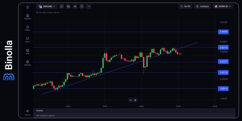 Binolla Blog - В центре внимания — заседание FOMC: чего ожидать от комментариев членов с правом голоса 8 Binolla Blog Image - В центре внимания — заседание FOMC: чего ожидать от комментариев членов с правом голоса 7