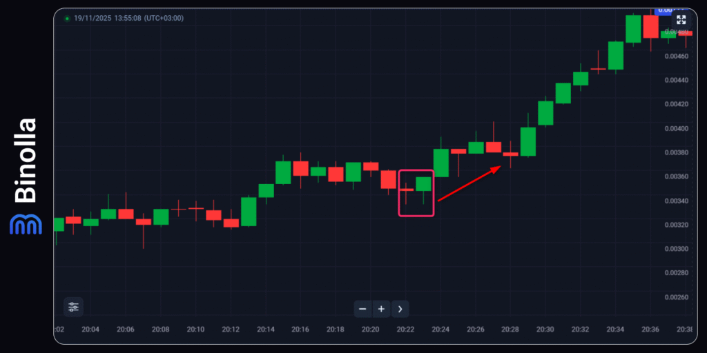 Um padrão tweezer bottom no trading