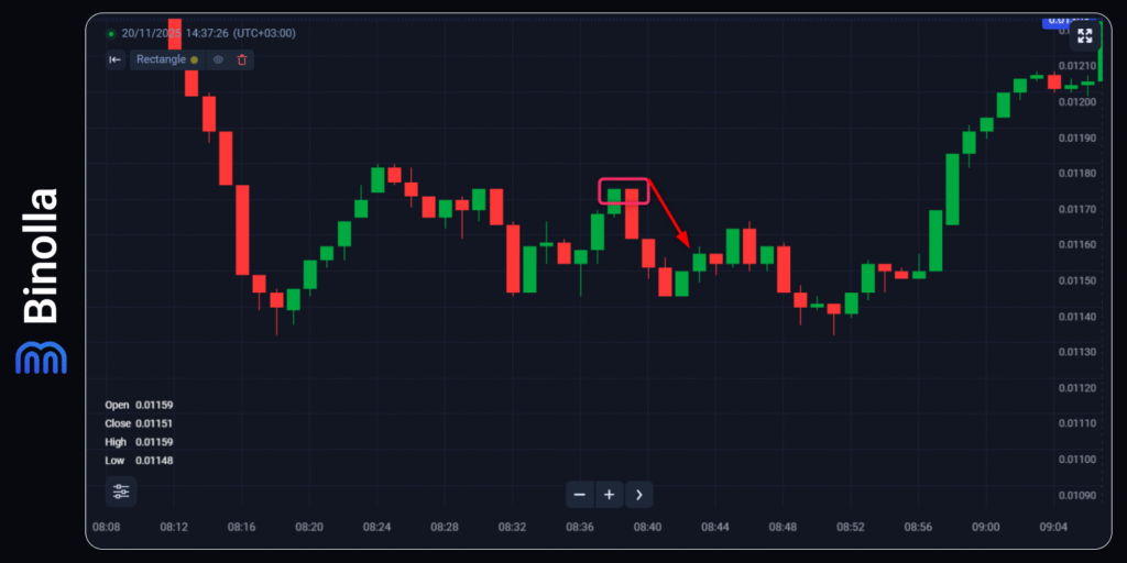 Um exemplo de estratégia com tweezer top