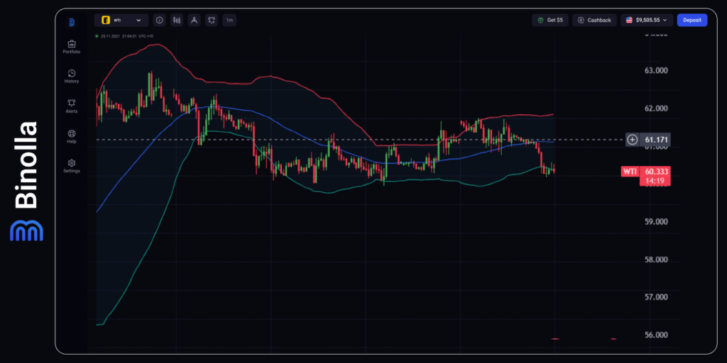 Binolla Blog - US ADP Employment Change: The Key Labor Market Indicator During Shutdown is Widely Anticipated by Markets 9 Binolla Blog Image - US ADP Employment Change: The Key Labor Market Indicator During Shutdown is Widely Anticipated by Markets 8