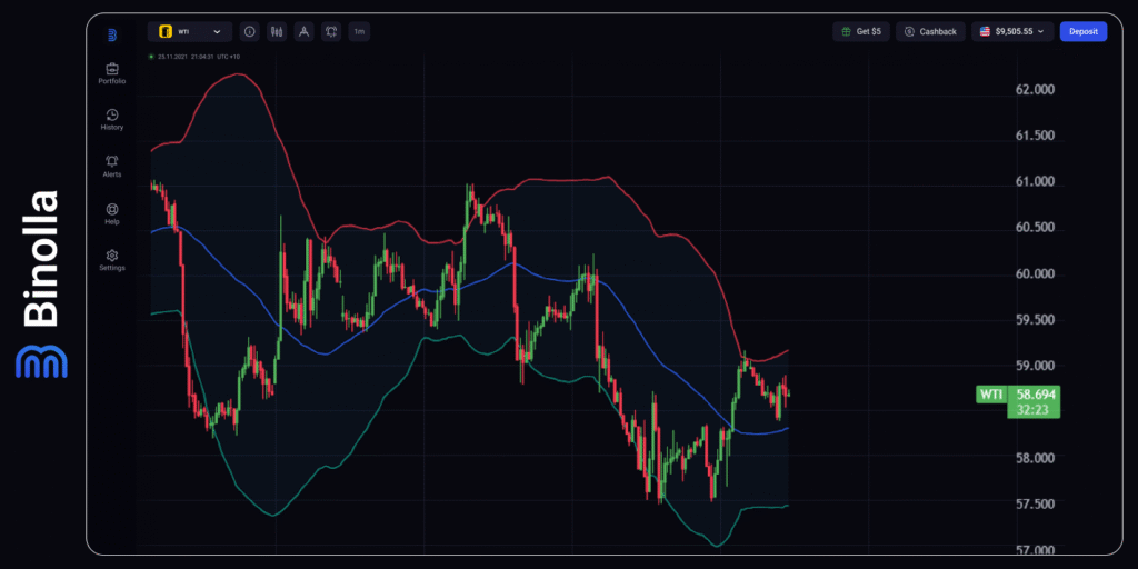 Binolla Blog Image - Market Storm: Market Sentiment Shifts Drastically as the FOMC Meeting Approaches 7