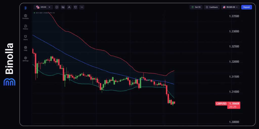Binolla Blog - US ADP Employment Change: The Key Labor Market Indicator During Shutdown is Widely Anticipated by Markets 7 Binolla Blog Image - US ADP Employment Change: The Key Labor Market Indicator During Shutdown is Widely Anticipated by Markets 6