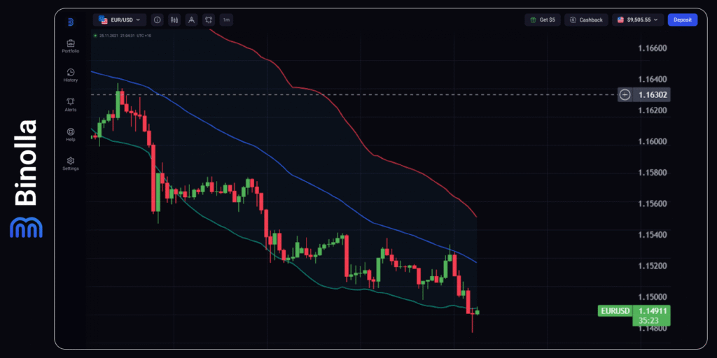 Binolla Blog - US ADP Employment Change: The Key Labor Market Indicator During Shutdown is Widely Anticipated by Markets 3 EUR/USD hourly chart