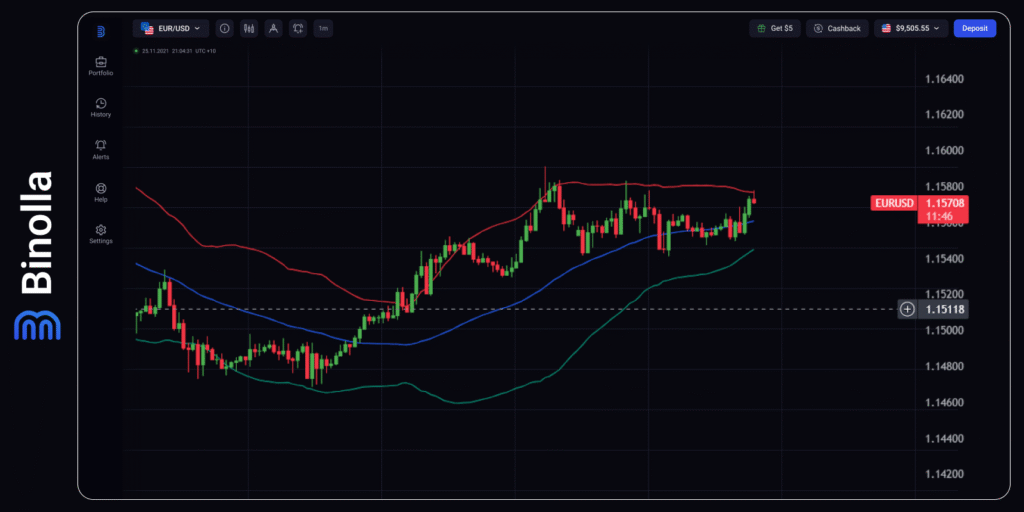 Gráfico horario del EUR/USD