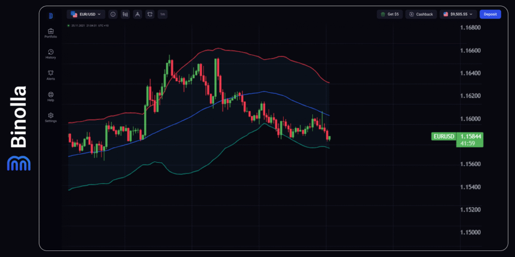 Gráfico horario del EUR/USD