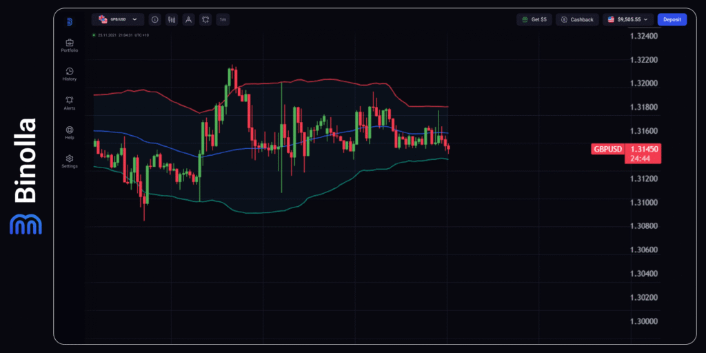Gráfico horario del GBP/USD