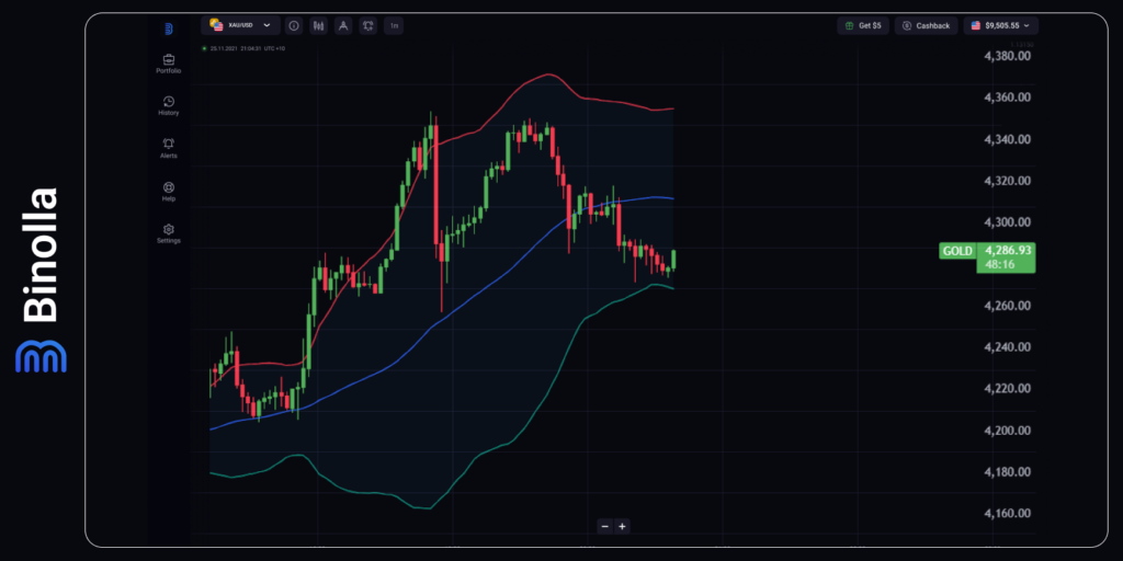 Binolla Blog - Another Busy Week: What Will BoE and ECB Decide on Thursday 8 XAU/USD Hourly Chart