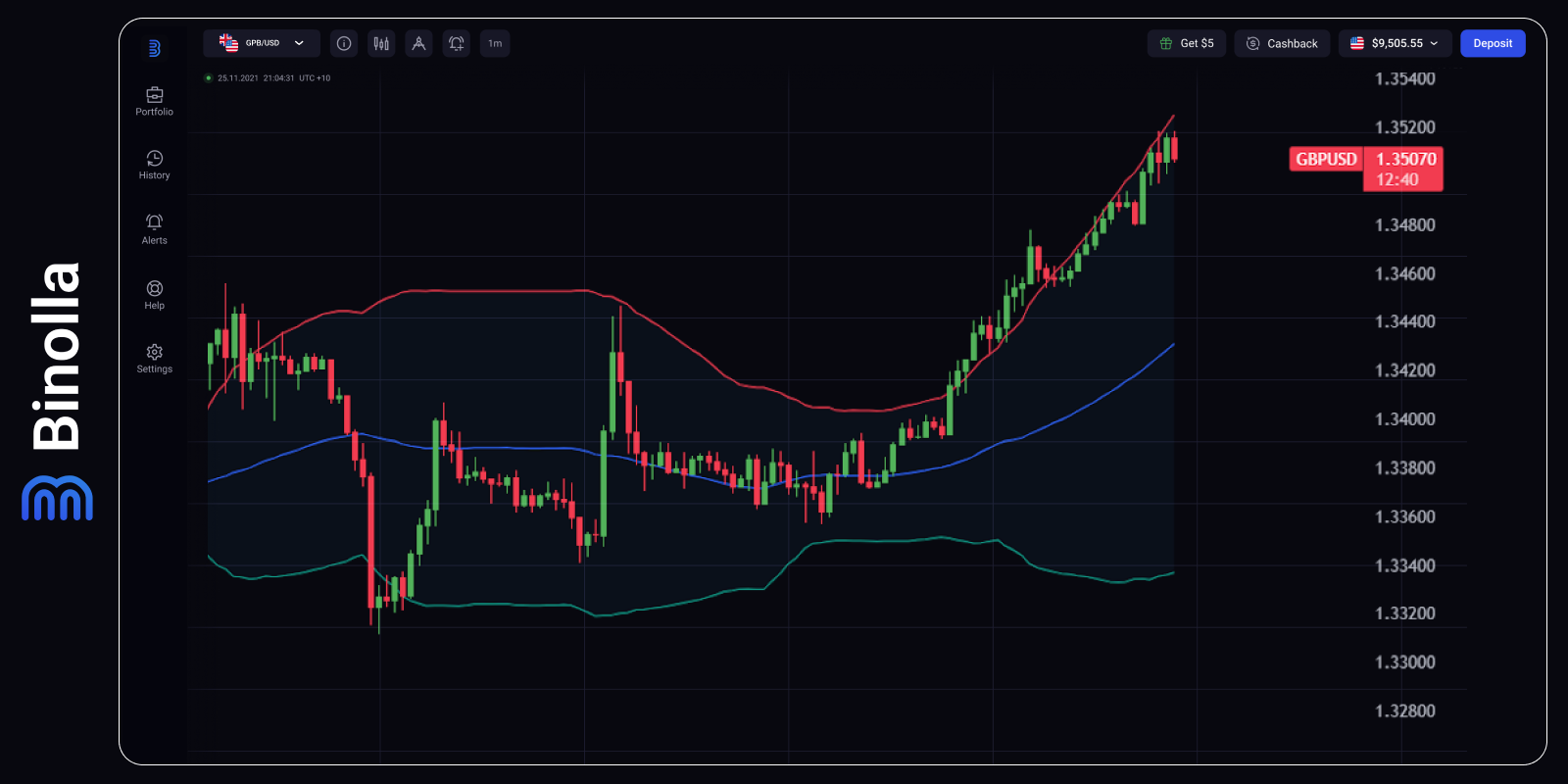 The US Dollar Makes It Higher on the Post US ISM Manufacturing PMI Effect –  Binolla