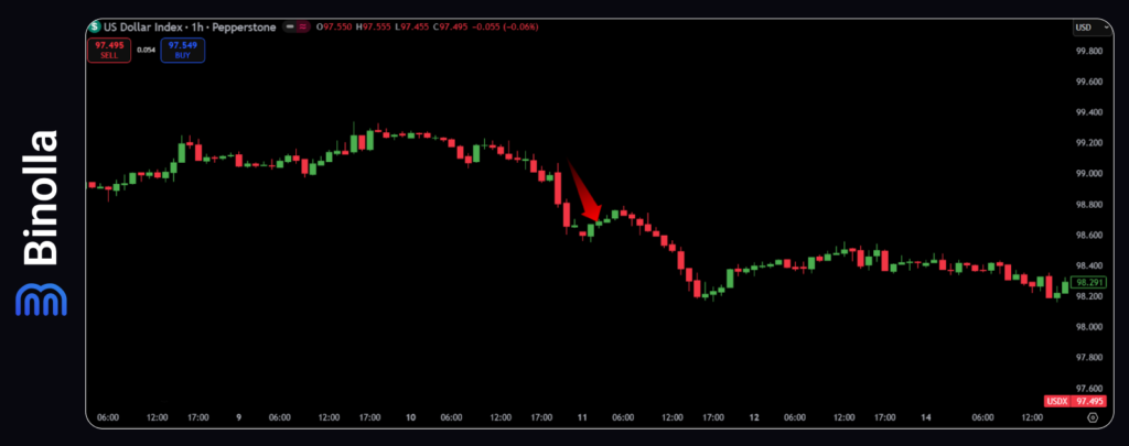 Market reaction to the Fed rate cut in December 2025