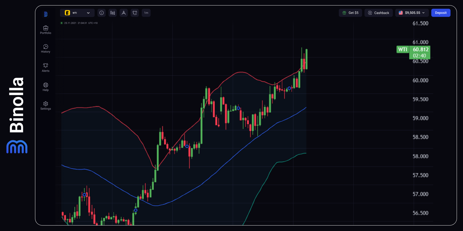 The US Dollar Makes It Higher on the Post US ISM Manufacturing PMI Effect –  Binolla