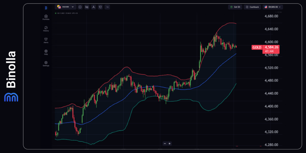 XAU/USD hourly chart