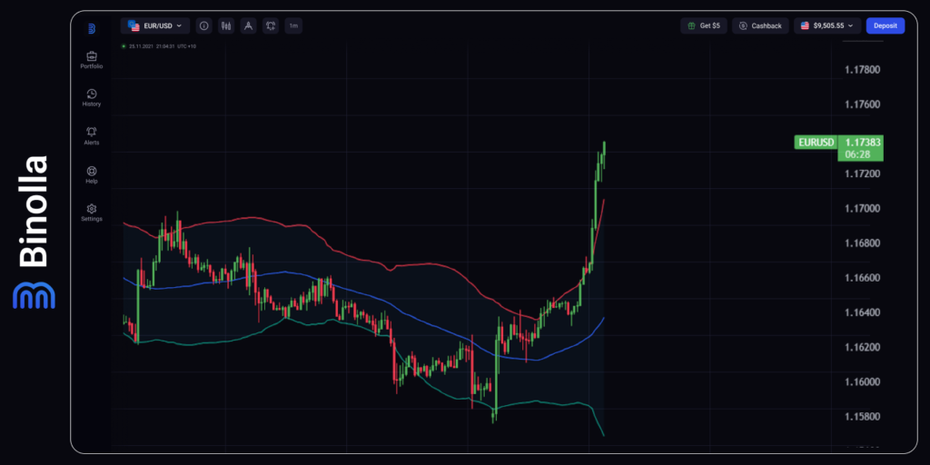 Binolla Blog Image - US-EU Escalation: How Geopolitics May Impact Markets This Week 3