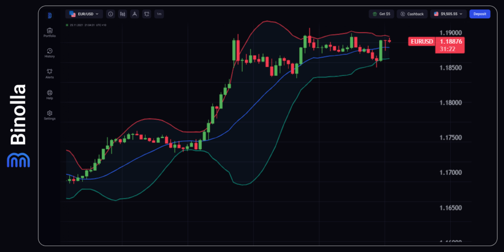 Binolla Blog - Reunião do FOMC: O Que Esperar do Fed Nesta Semana 3 Gráfico por hora do EUR/USD