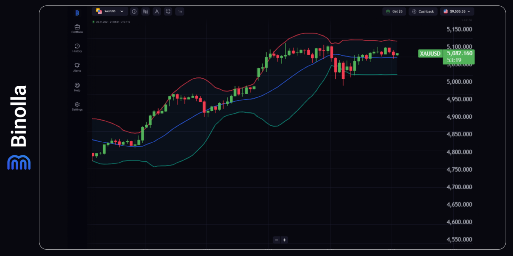 Binolla Blog - Reunião do FOMC: O Que Esperar do Fed Nesta Semana 8 Gráfico por hora do XAU/USD